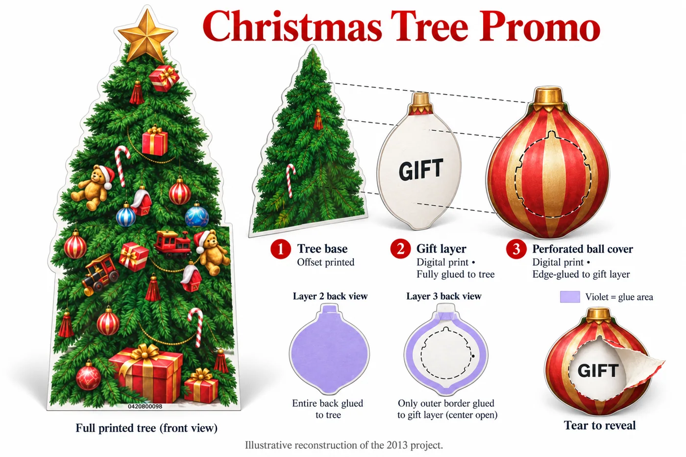 Illustrative reconstruction of the HP Christmas promotional display